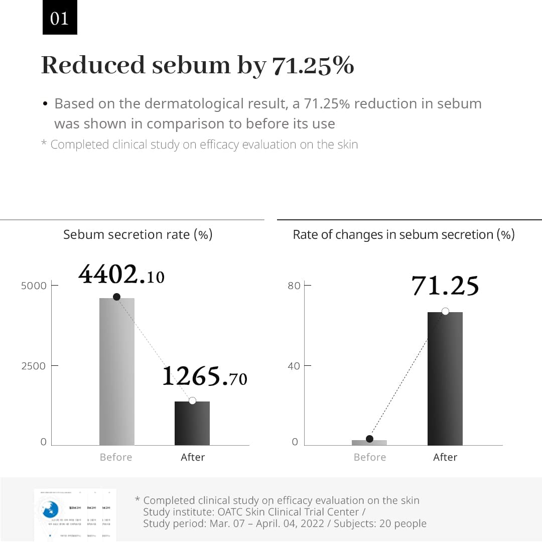 DEMAR3 DX CITA DU 1.6 Burning 2Nd Serum, Brightening & Reduces Wrinkles for Oily and Troubled, Acne Skin, with Niacinamide, Hyaluronic Acid, 46Ml(23Ml X 2Pcs), 1.55 Fl Oz